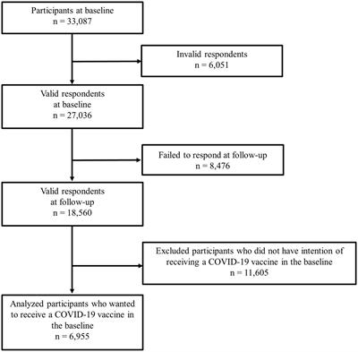 <mark class="highlighted">Sociodemographic factors</mark> affecting not receiving COVID-19 vaccine in Japan among people who originally intended to vaccinate: a prospective cohort study